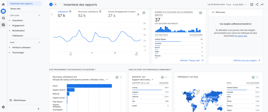 capture d'écran Google Analytics